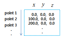 File format for Beam Group