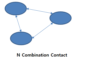 N combination contact