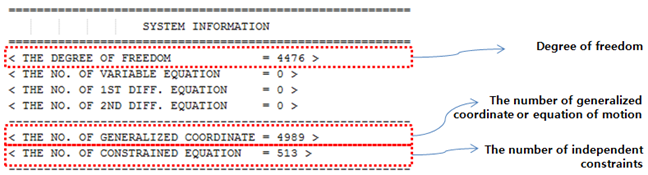 Degree of freedom in the message file