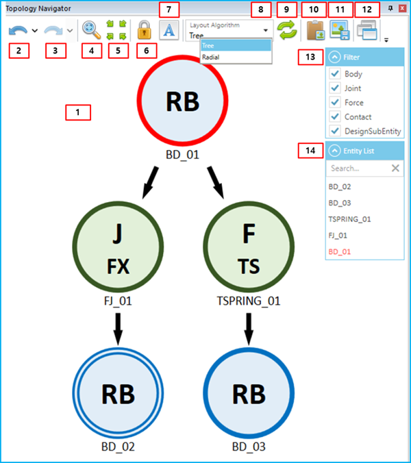 Features of the Topology Navigator