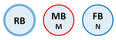 Description of node types for the Topology Navigator