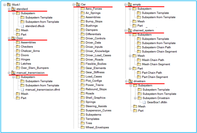 Work folder structure for each Model type