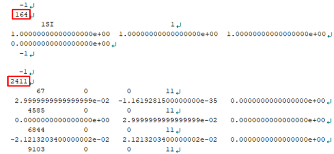 Geometry information in UNV file