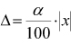 Description of Design Parameter properties