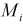 Description DOE result table properties