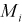 Description DOE result table properties