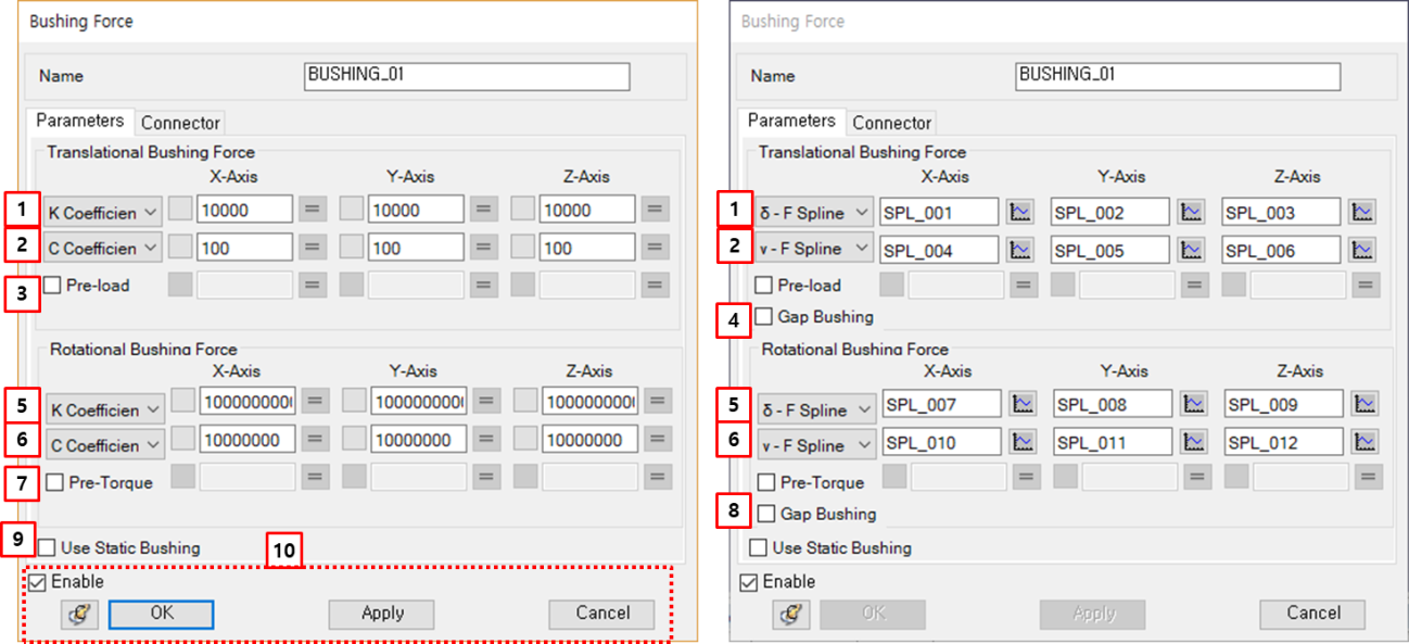 Bushing property dialog