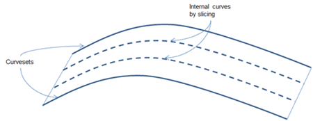 Geometry tabs in the Sphere to Multi-Curve Contact property dialog