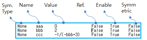 Design Variable file format