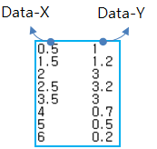 Text file format for spline data