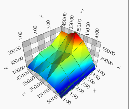 Example of Spline3D