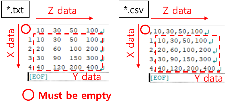 File format for Spline3D data