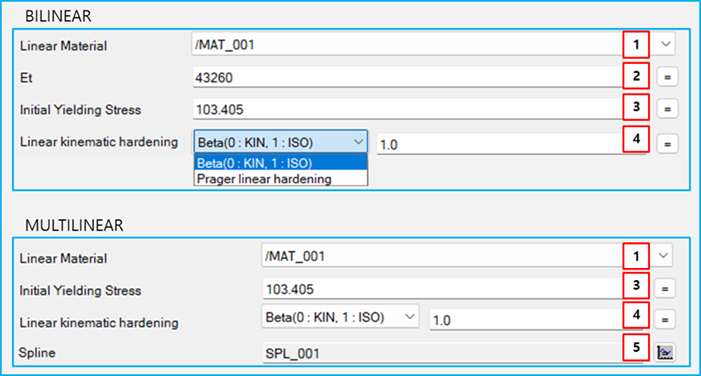 Properties of a plasticity material