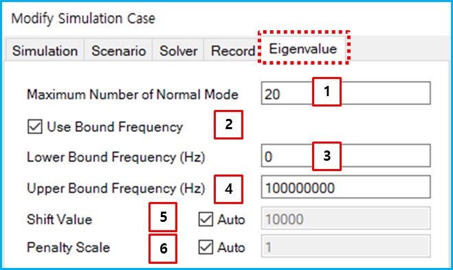 Eigenvalue parameters in the simulation configuration