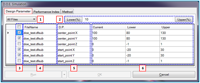 Properties of Design Parameter