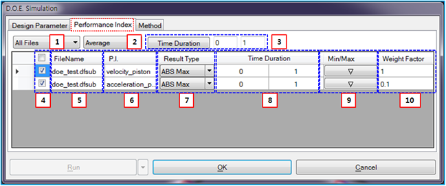 Performance Index properties