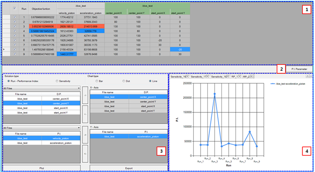 Analysis Result window for DOE