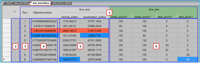 Property of DOE result table