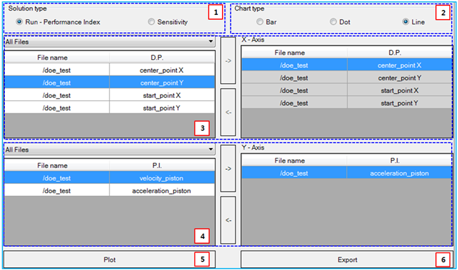 Chart control properties in DOE