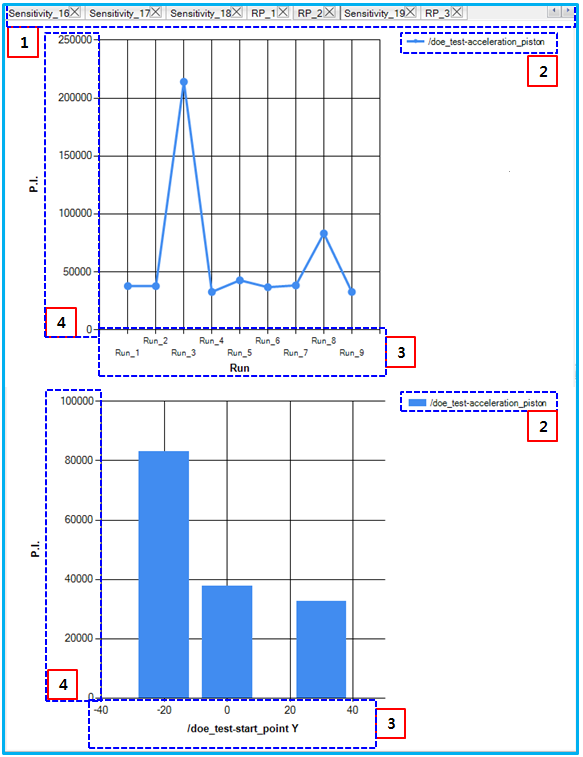 Chart properties in DOE