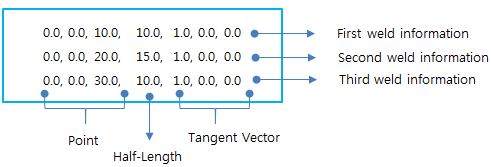 Weld File Step 10.9.3. Creation of a Weld with a File