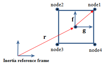 Node position for section A