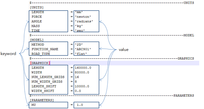 Example of RDF file