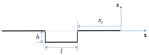 Road type and related keywords in the RDF file