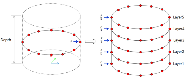 Generalized Motor EM Force to FE model