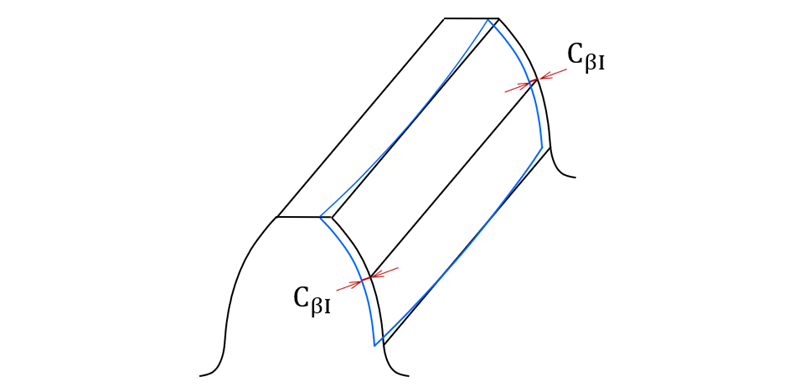 Definition of lead crown
