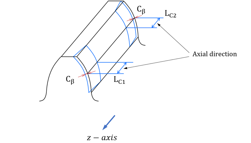 Definition of lead relief