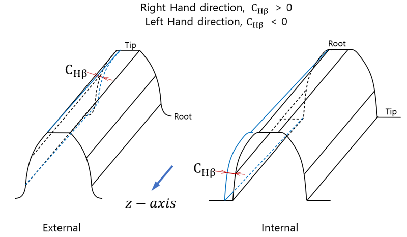 Definition of lead slope - Left flank (1)