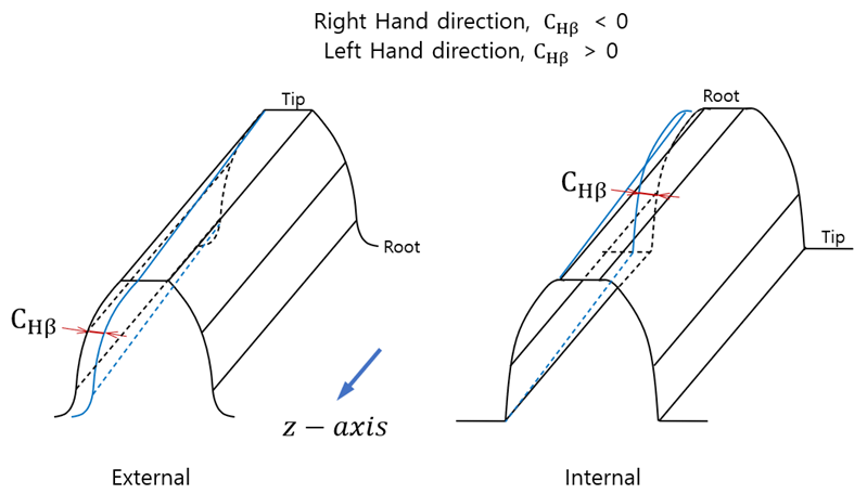 Definition of lead slope - Left flank (2)