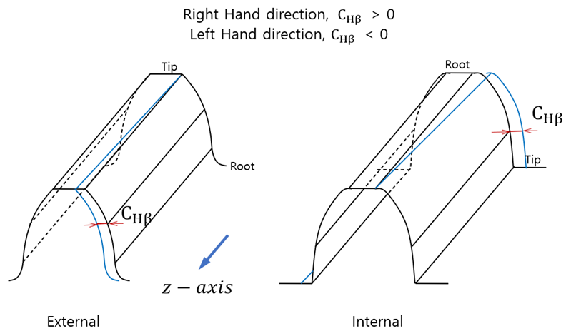 Definition of lead slope - Right flank (1)