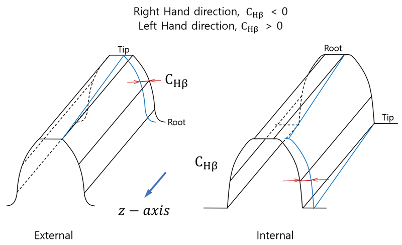 Definition of lead slope - Right flank (2)