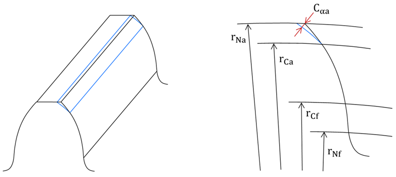 Definition of linear tip relief