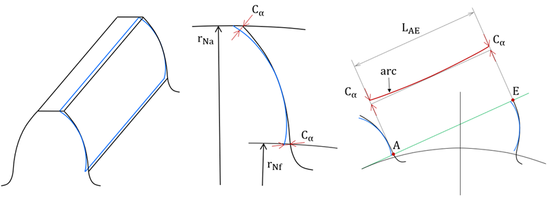 Definition of profile crown