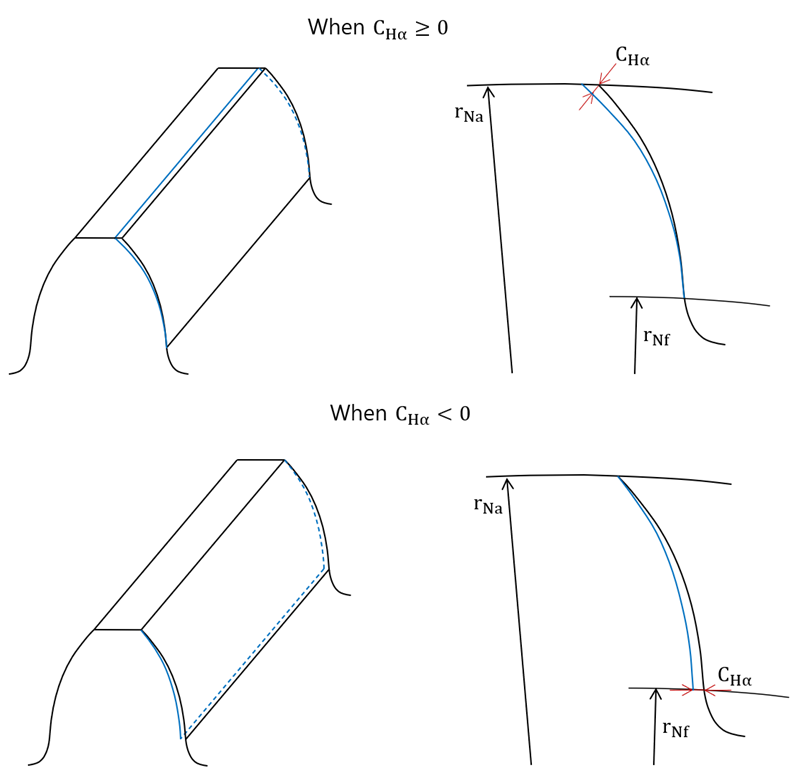 Definition of profile slope