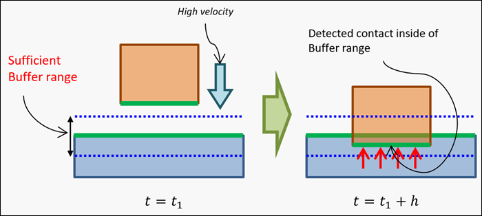 16.5.1. Buffer Range is Too Small