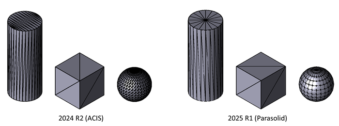 Default shape of facets based on graphics kernels