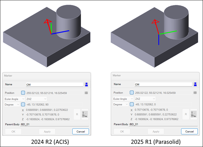 Example of CM marker orientation in rigid body according to graphics kernels