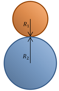 Hertzian Contact Between Spheres
