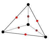 Overview of finite elements in Motion