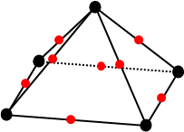 Overview of finite elements in Motion