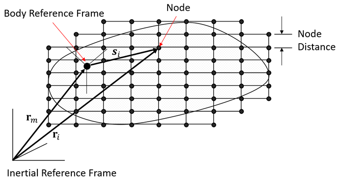 Kinematics of a Nodal EasyFlex Body