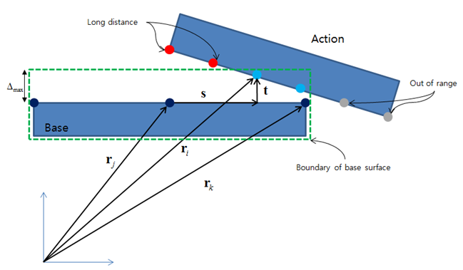 6.6. Continuous Contact Force