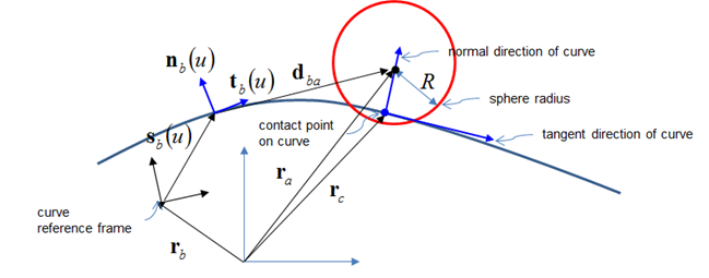 6.4. Contact Detection