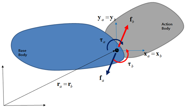 Kinematics of a Vector Force