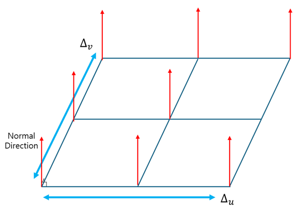 6.3. Contact Geometry