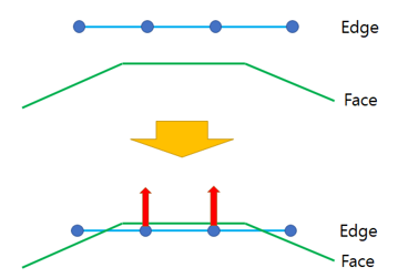 6.4. Contact Detection